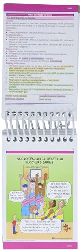 Mosby's Pharmacology Memory NoteCards: Visual, Mnemonic, and Memory Aids for Nurses 6th Edition 9780323661911 - Image 6