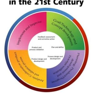 10 Essentials for High Performance Quality in the 21st Century ISBN-13: 9781439876008