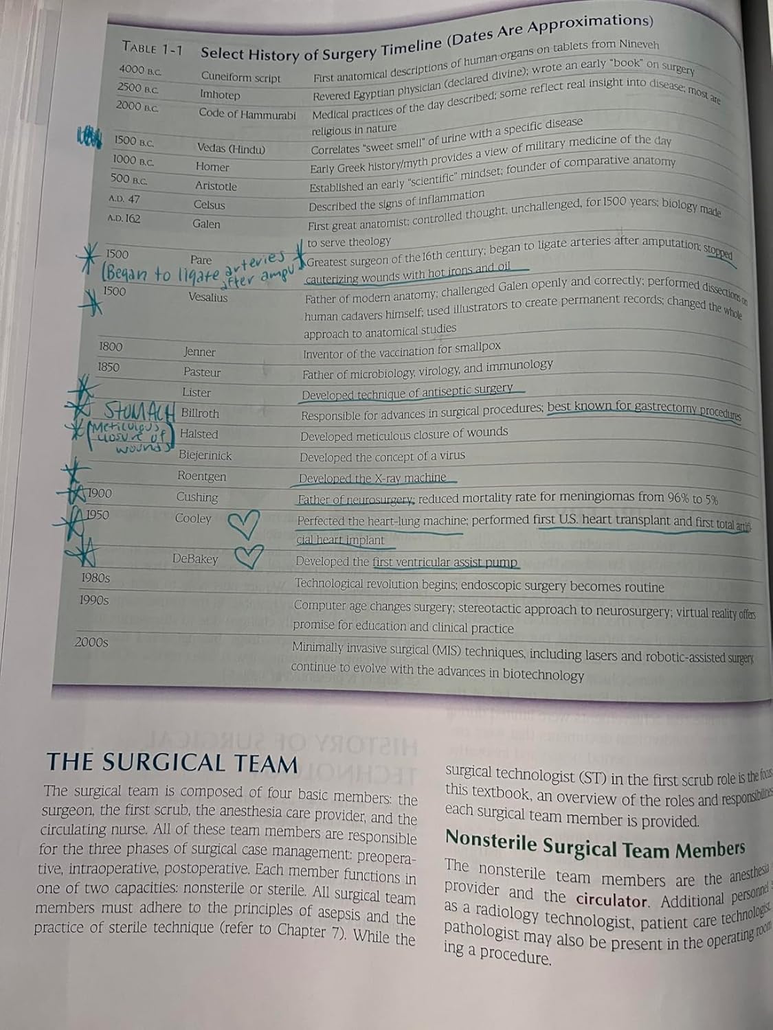 Surgical Technology for the Surgical Technologist: A Positive Care Approach 5th Edition 9781305956414 - Image 5