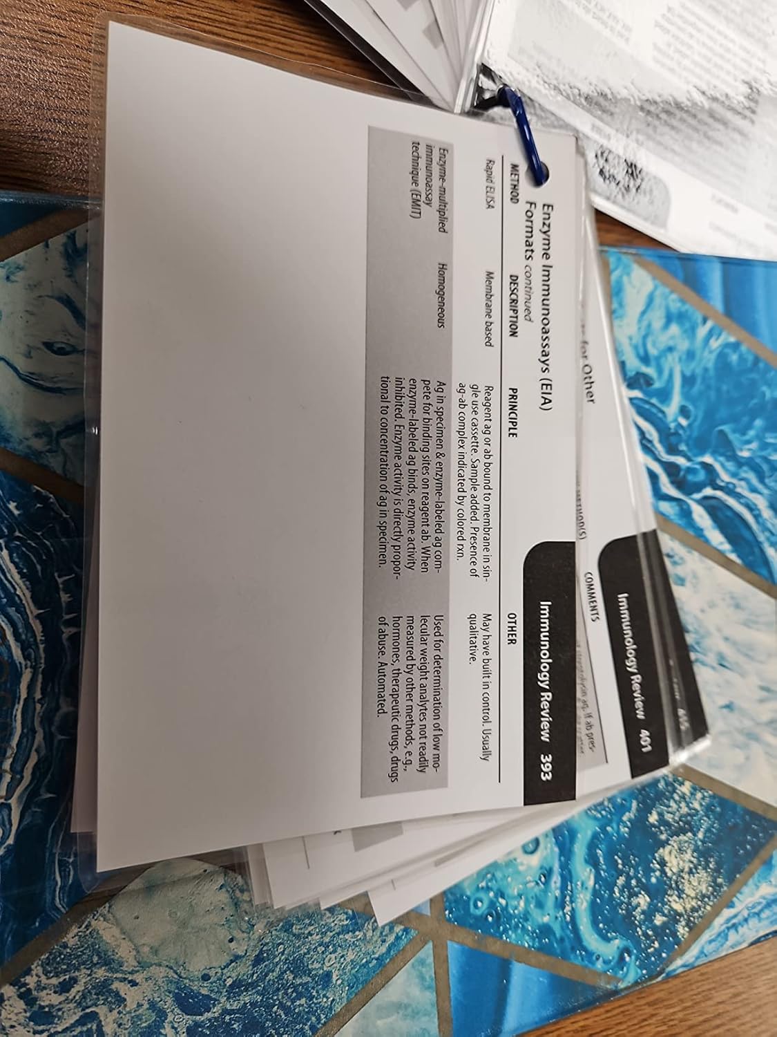 Quick Review Cards for Medical Laboratory Science Third Edition 9780803675698 - Image 7