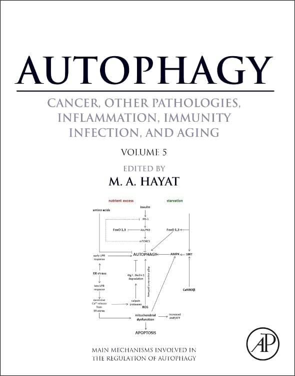 Autophagy: Cancer