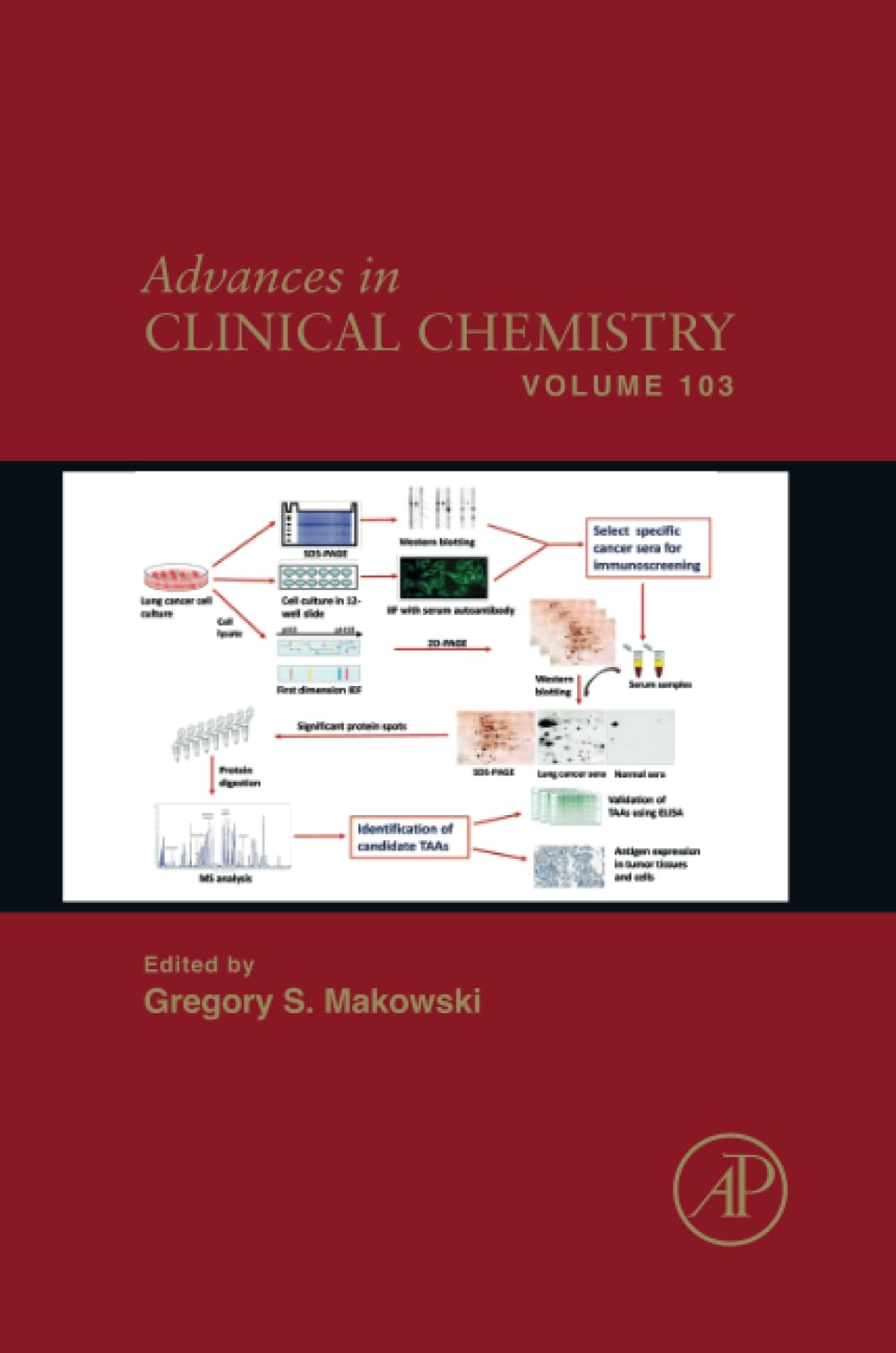 Advances in Clinical Chemistry (Volume 103)