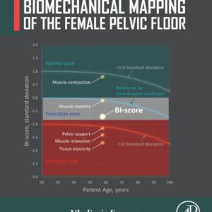 Biomechanical Mapping of the Female Pelvic Floor