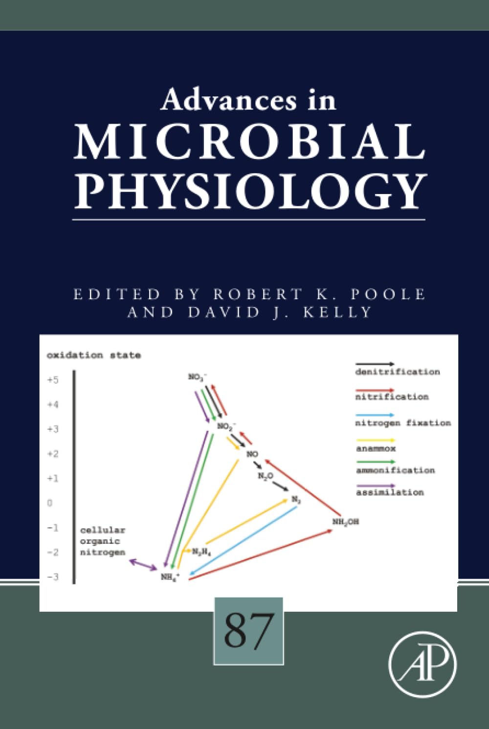 Advances in Microbial Physiology (Volume 87)