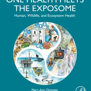 One Health Meets the Exposome: Human