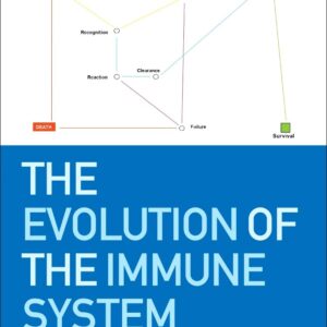 The Evolution of the Immune System: Conservation and Diversification