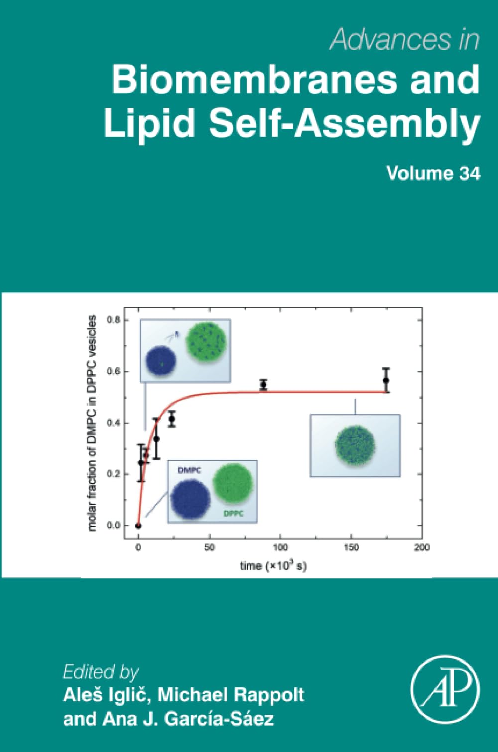 Advances in Biomembranes and Lipid Self-Assembly (Volume 34)