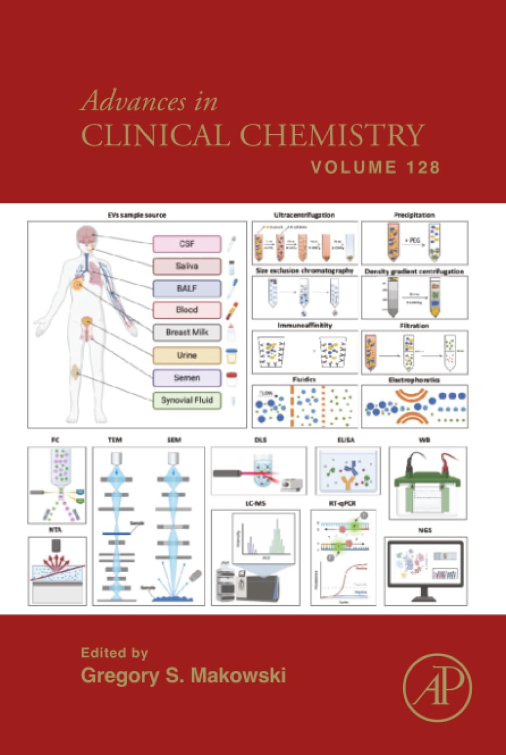 Advances in Clinical Chemistry (Volume 128)