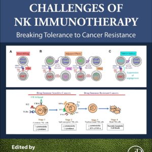 Successes and Challenges of NK Immunotherapy: Breaking Tolerance to Cancer Resistance