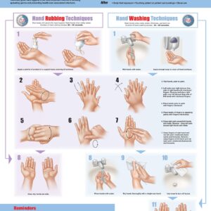 Hand Hygiene-ISBN: 9781451193381
