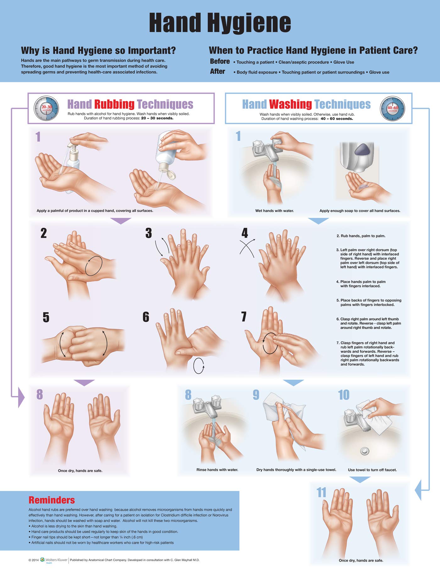 Hand Hygiene-ISBN: 9781451193381